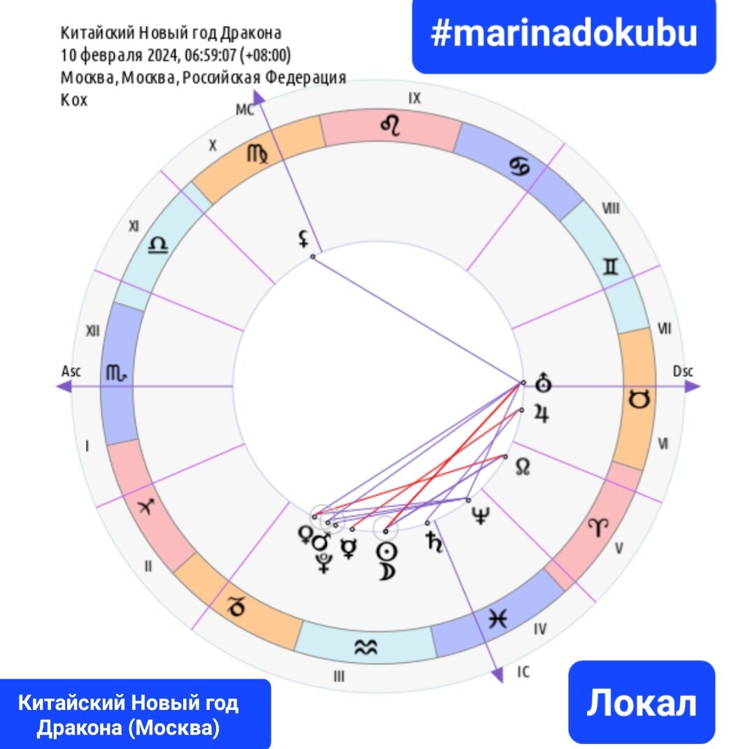 Астрология февраль