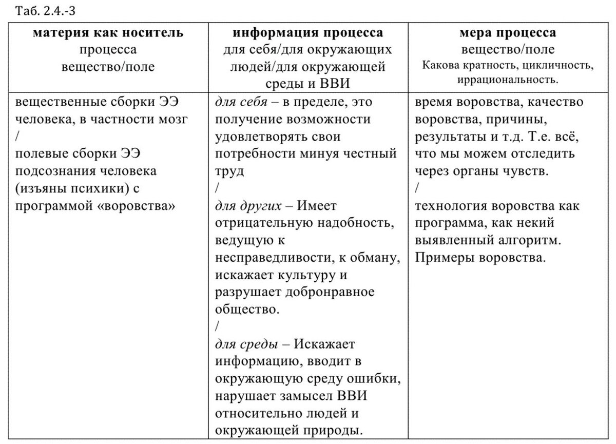 Вы точно человек?