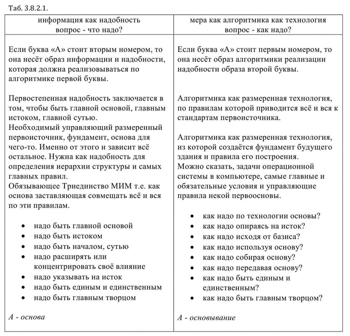 Буква А. Образ буквы. | Русский Язык и Образ Слова | Дзен