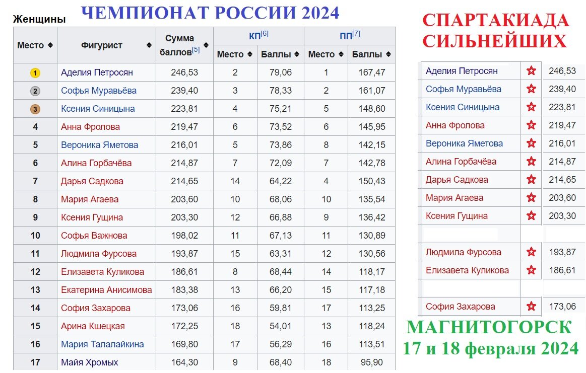 Спартакиада магнитогорск 2024 купить