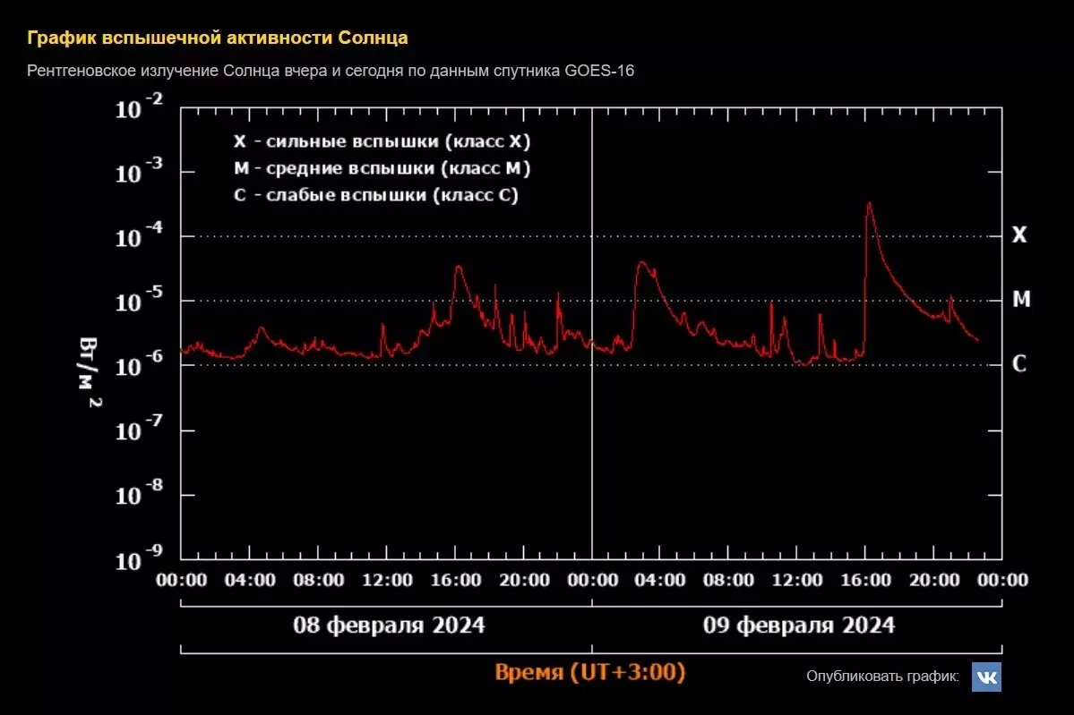 Кристаллик солнечный расписание