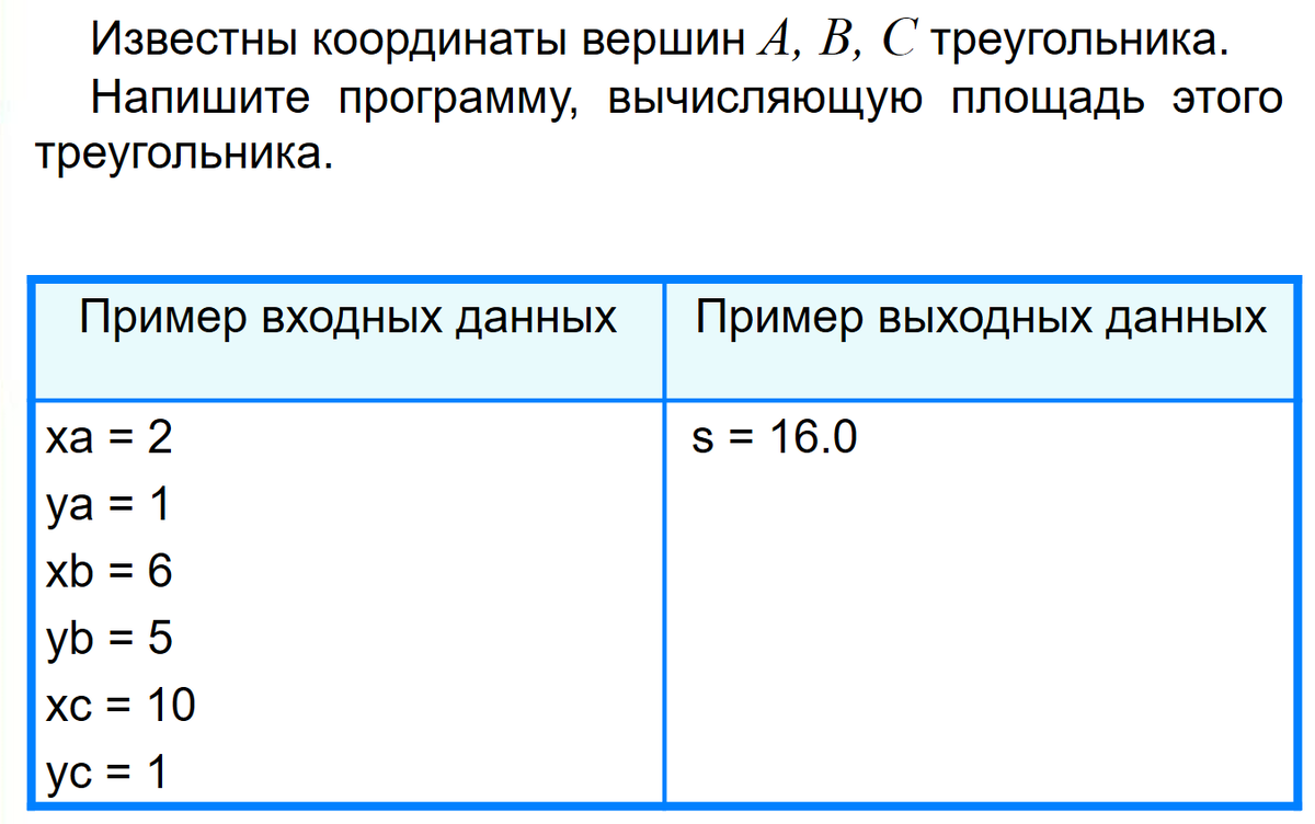 Информатика текстовые задачи. Напишите программу вычисляющую площадь этого треугольника. Площадь треугольника в программировании. Координаты в программировании. Напишите программу вычисляющую площадь треугольника.