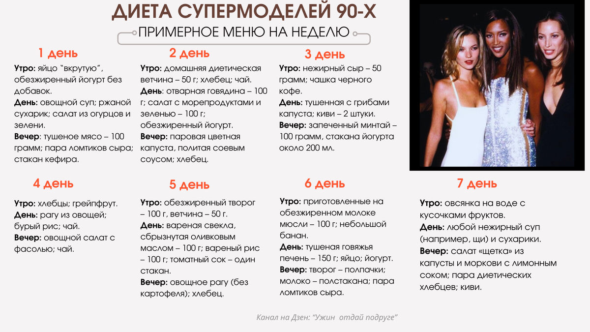 Диета минус 10 кг за 10 дней (яйца, скумбрия, грудка, картофель)