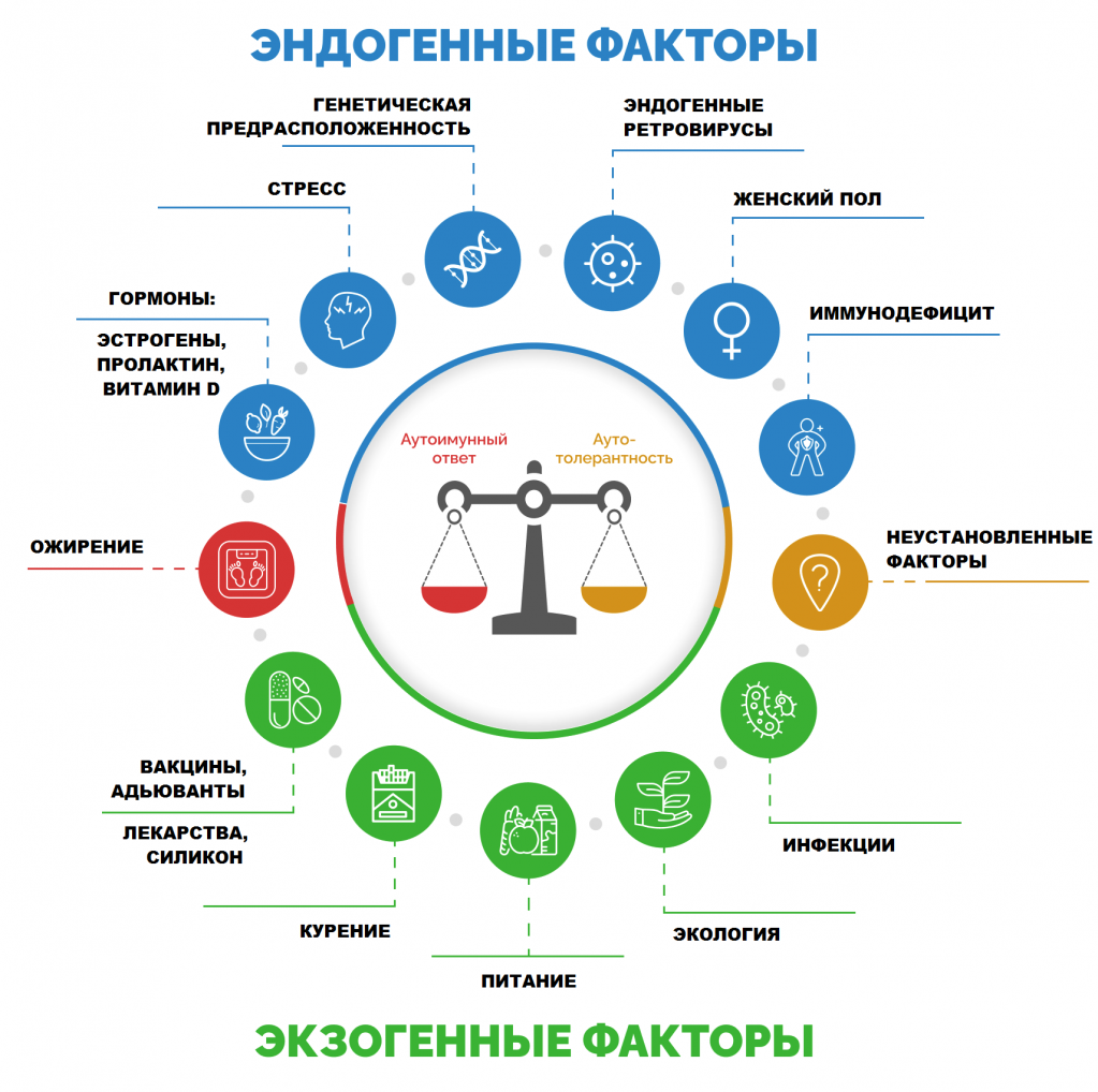 Сахарный диабет. Типы, признаки и симптомы, лечение и диета