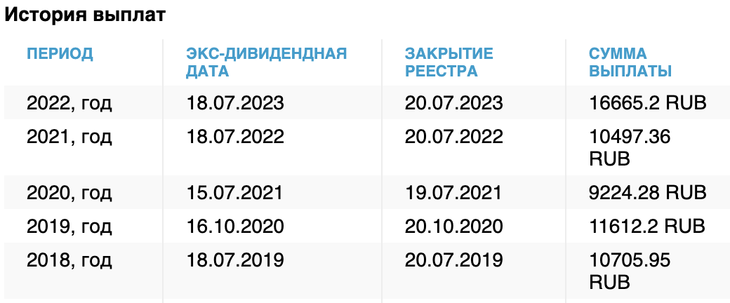 https://investfunds.ru/stocks/Transneft-pref/