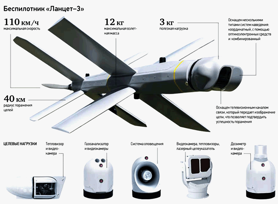 Дрон камикадзе характеристики. ТТХ Ланцет 3 БПЛА. Зала Ланцет 3 БПЛА. Барражирующий боеприпас Ланцет-3. Ланцет 1 БПЛА ТТХ.