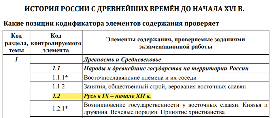 Решение задач на проценты. 1 3 3 6 1 егэ. Задания егэ по математике. Формулы для 15 задания егэ по математике профильный. Ответы на егэ по русскому.