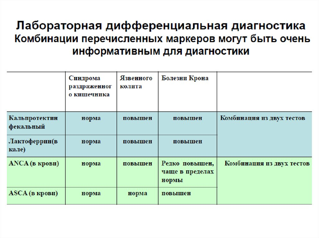 Кальпротектин в кале повышен у взрослого причины