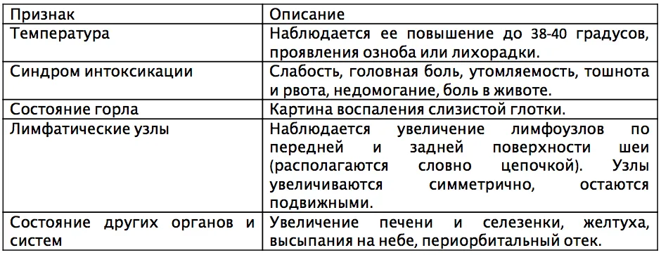 Горло при вирусе эпштейн барра фото Как определить мононуклеоз? Анализ крови на ВЭБ у ребенка: что это такое, расшиф
