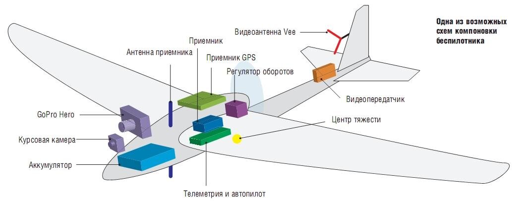 Беспилотный летательный аппарат конструкция