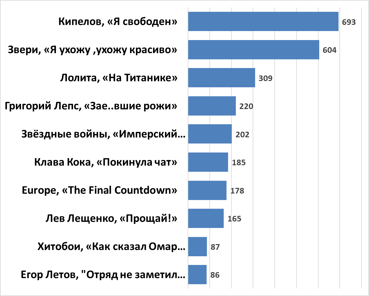 Под какую песню надо увольняться | Микс психологии, истории и управления  персоналом | Дзен