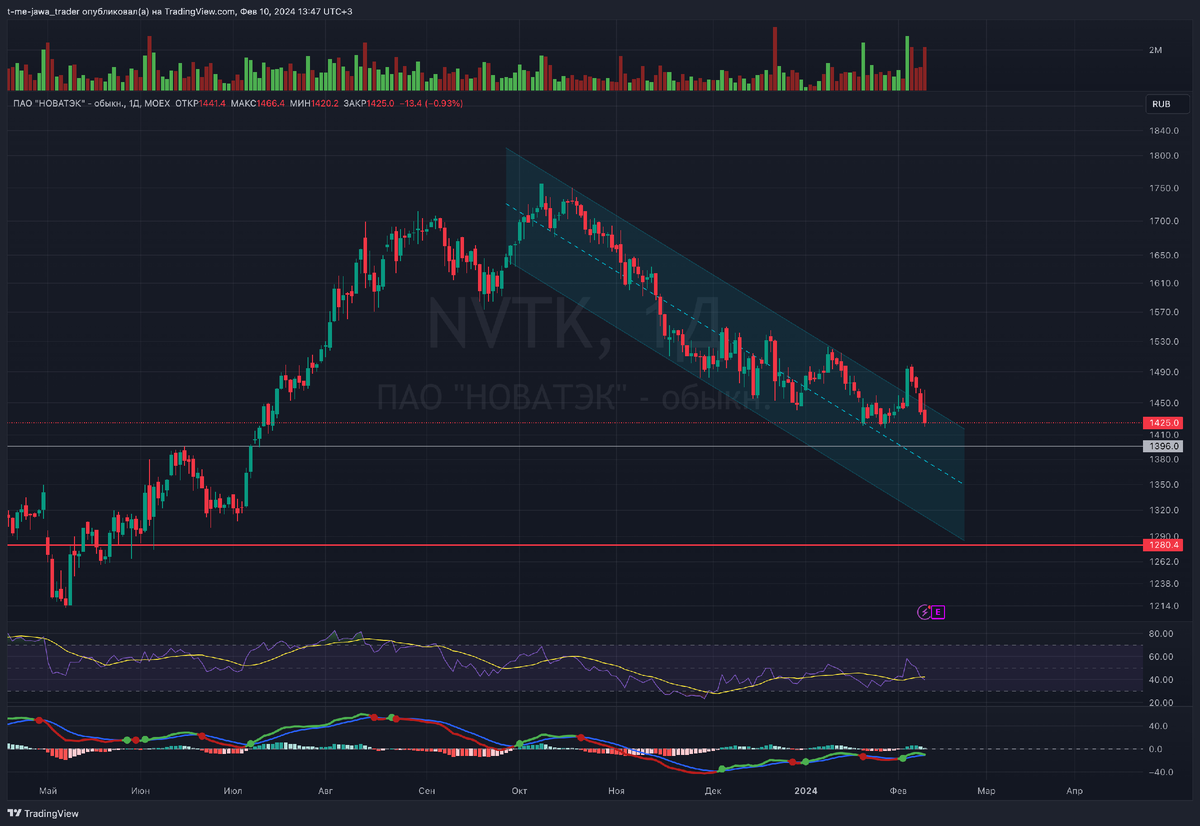Week 5. Маус ави. Мод htpvz0. Week 5. Zero rb.