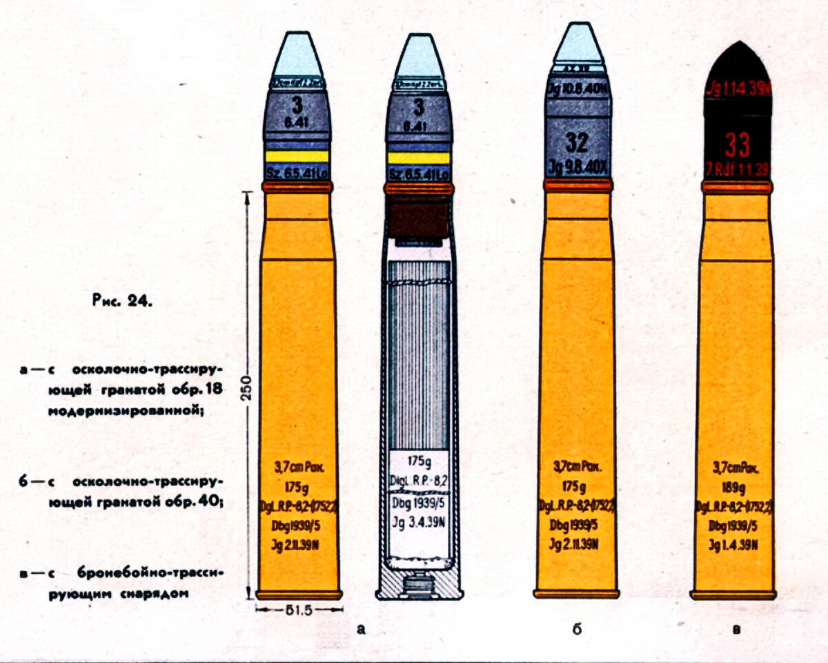 Выстрел с осколочно-трассирующим снарядом обр. 18 (3,7 cm Spgr.18) модернизированным, выстрел с осколочно-трассирующим снарядом обр. 40 (3,7 cm Spgr.40), выстрел с бронебойно-трассирующим снарядом 3,7 cm Pzgr. 36.