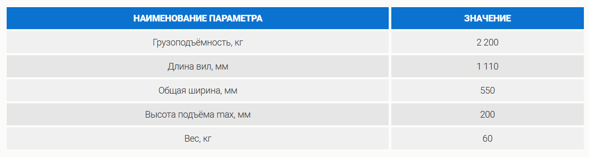 Тележка гидравлическая вилочная ТГВ-22