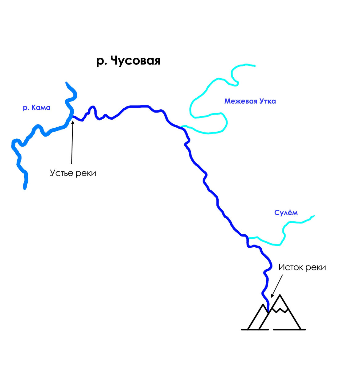 Река Чусовая