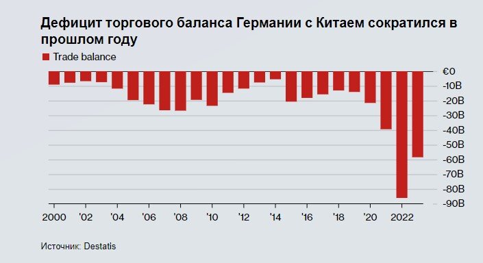 Друзья, случилось то, о чем в т.ч. и я неоднократно рассказывал в своих статьях. Речь идет о Германии, как промышленной сверхдержавы. Вернее о том, что теперь такой сверхдержавы не будет.-8