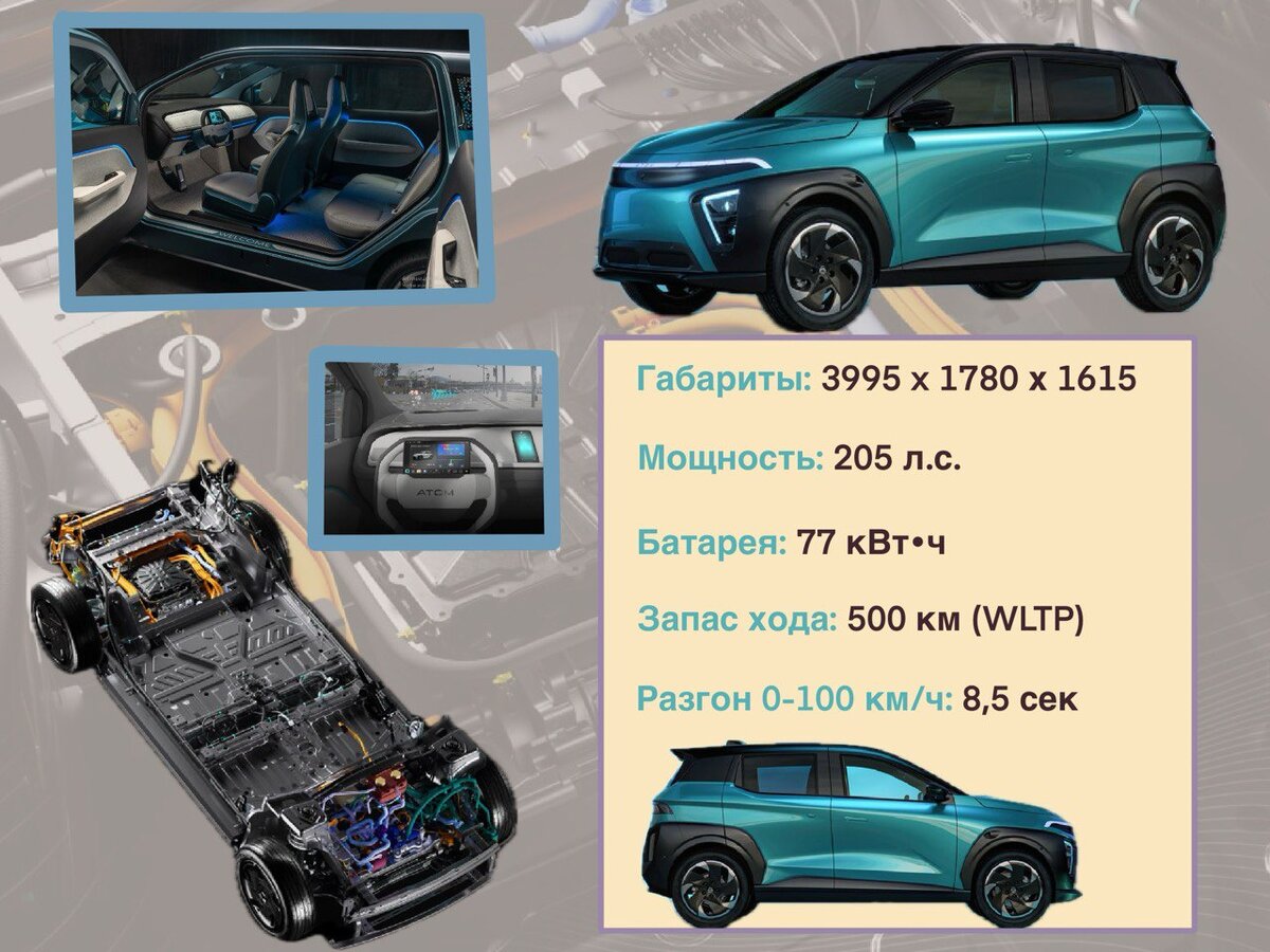 Atom — очередное фиаско российского автопрома? Показываю его главную  проблему в одной картинке | Электромобили с Артемом Красновым | Дзен