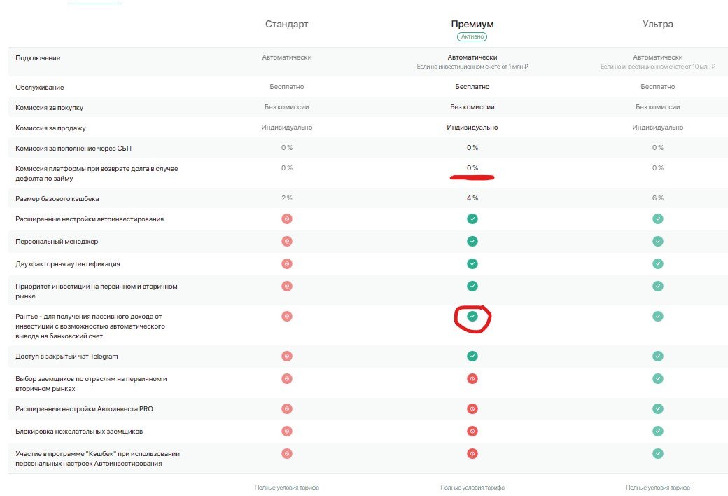 сравнение тарифов JetLend