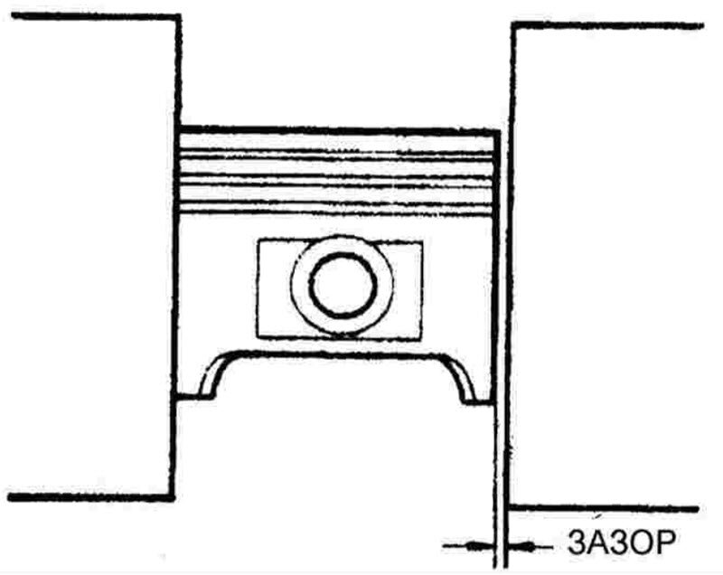 Зазор гильза поршень. Тепловой зазор между поршнем и цилиндром ВАЗ. ВАЗ 2112 тепловой зазор поршень цилиндр. Тепловой зазор поршней цилиндра. Тепловой зазор поршня и цилиндра ДВС.