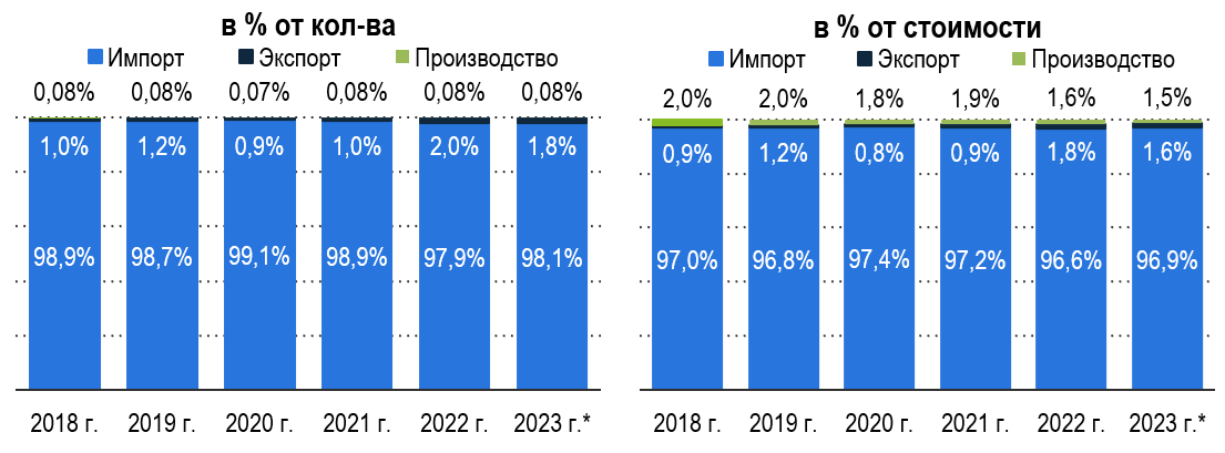 Росстат экспорт