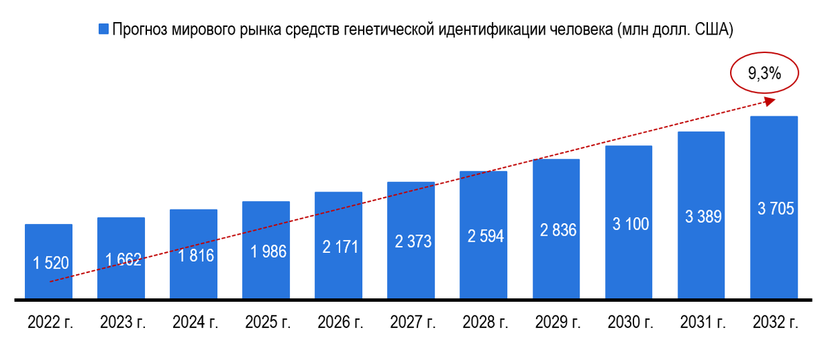 Рынок наборов данных