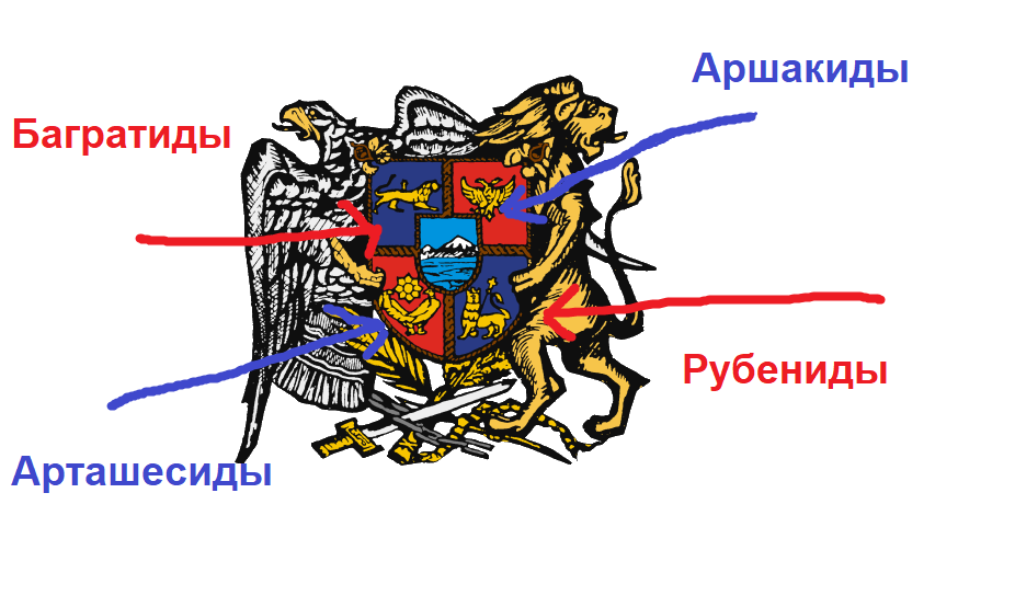 Герб Армении — Википедия