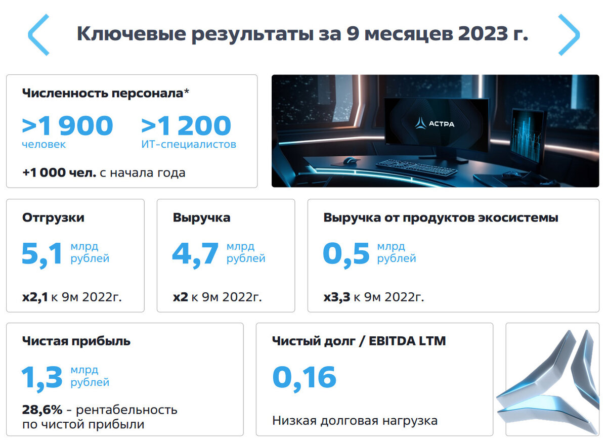 © ПАО "Группа Астра"