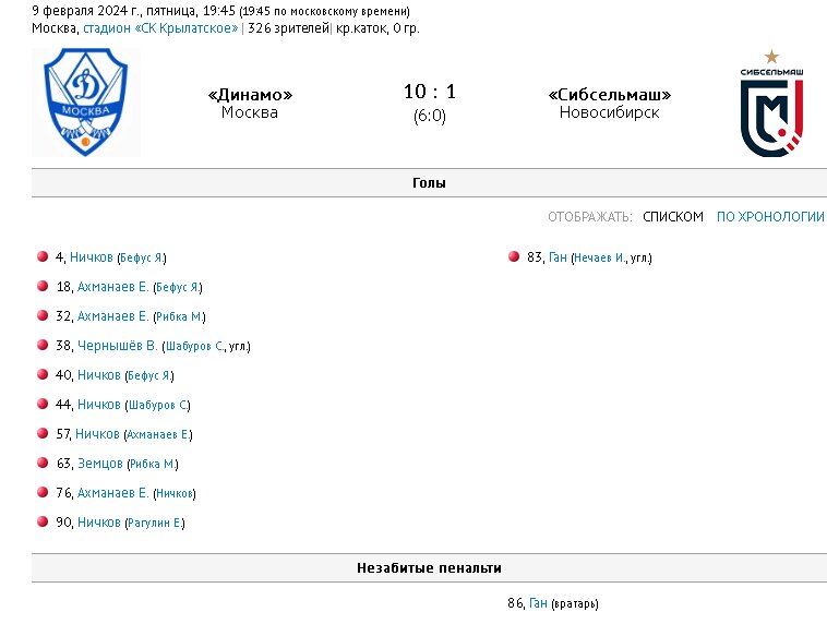 Притяжательные местоимения my our your his her its. Притежательныеместоимения в английском. We went the cinema yesterday. I my go. Когда используется конструкция be going to.
