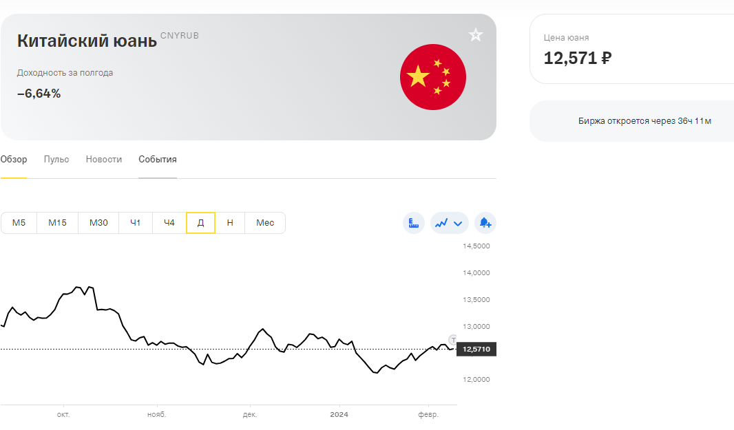 График китайского юаня