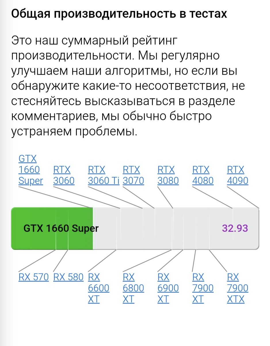 Какую взять бюджетную видеокарту на 2024, чтобы поиграть в актуальные игры?  | PCWizard | Дзен