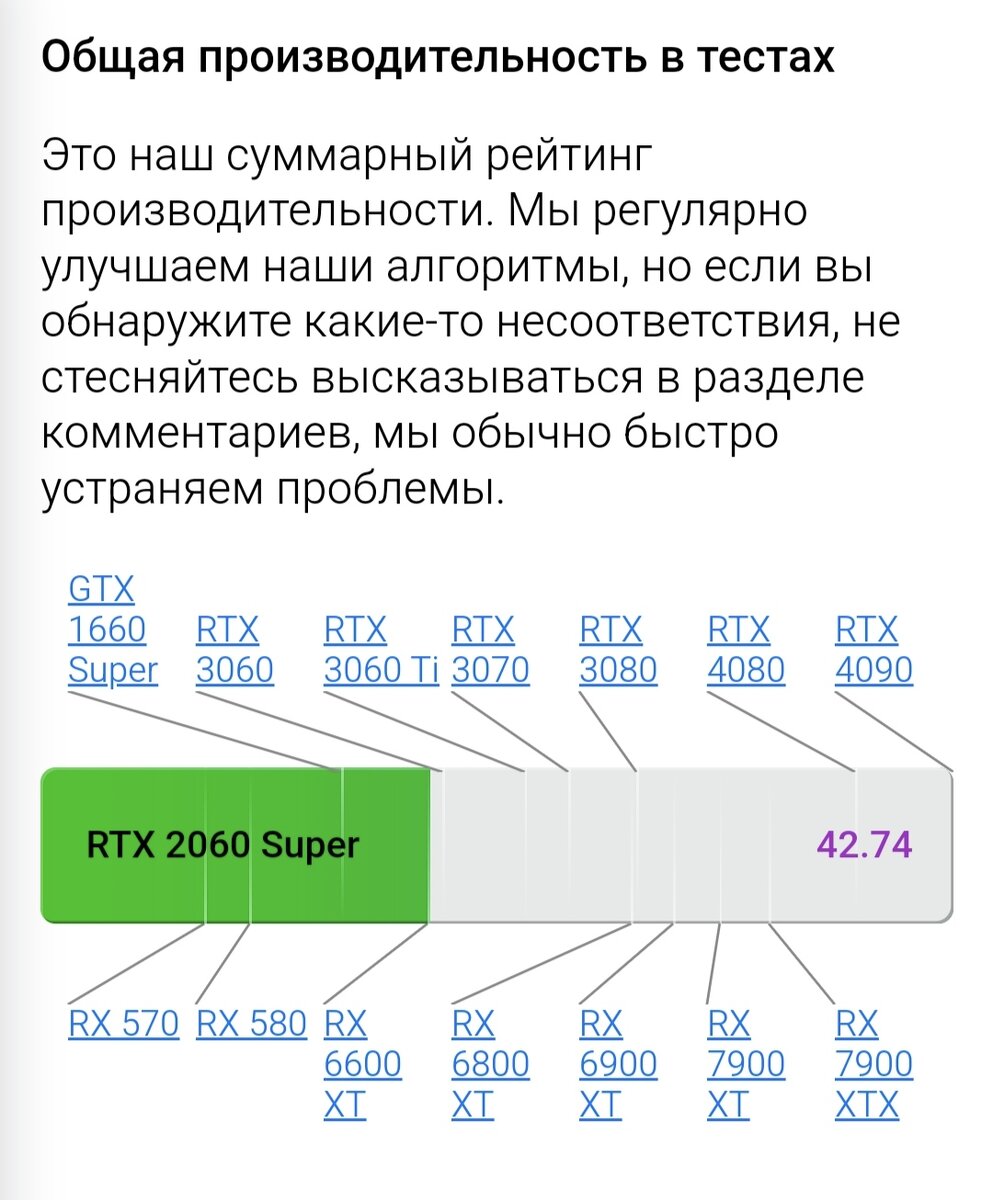 Какую взять бюджетную видеокарту на 2024, чтобы поиграть в актуальные игры?  | PCWizard | Дзен