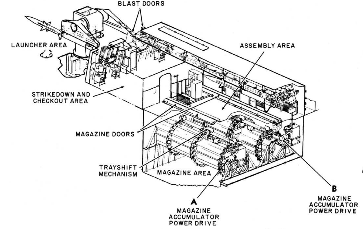 RIM-2 