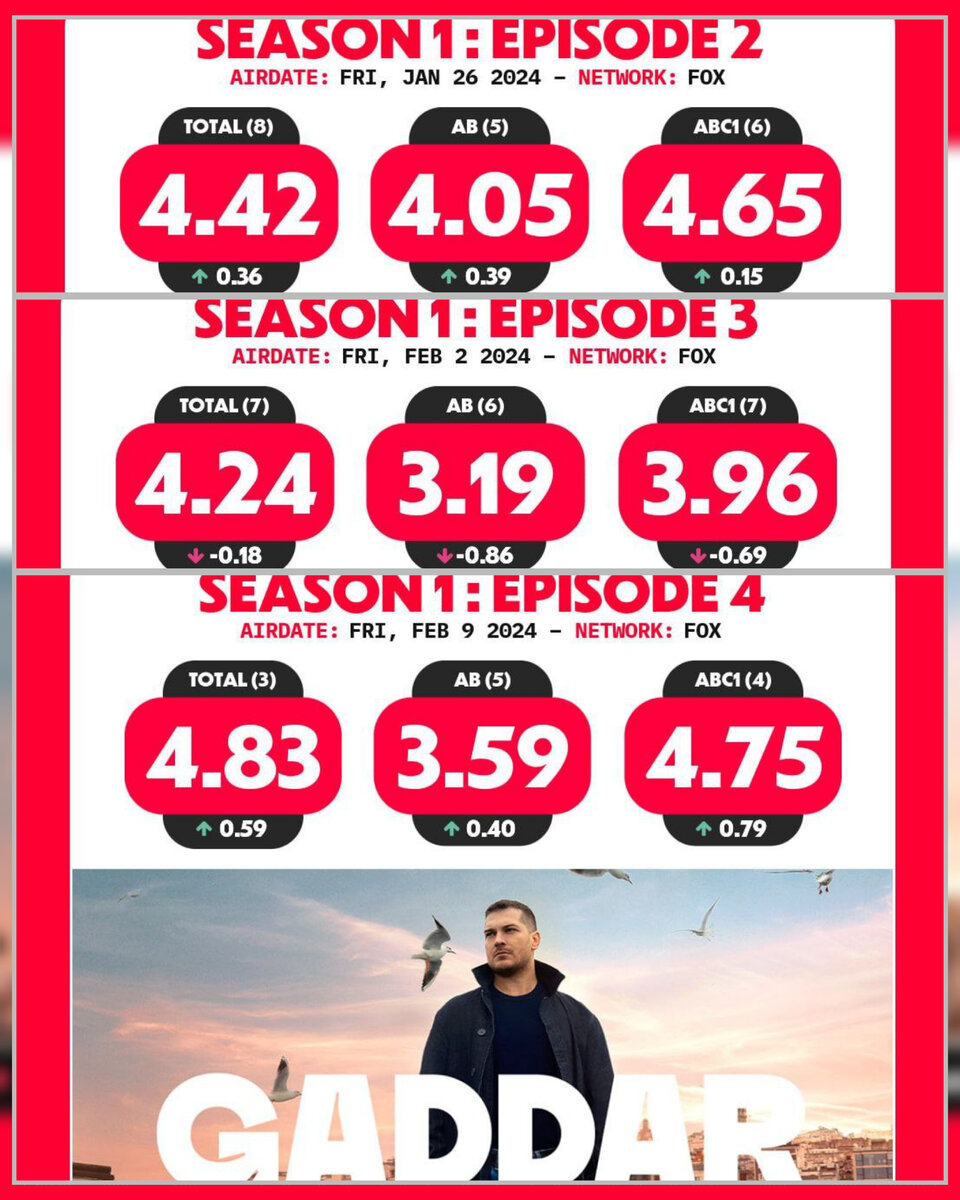 Rating other. Rating other