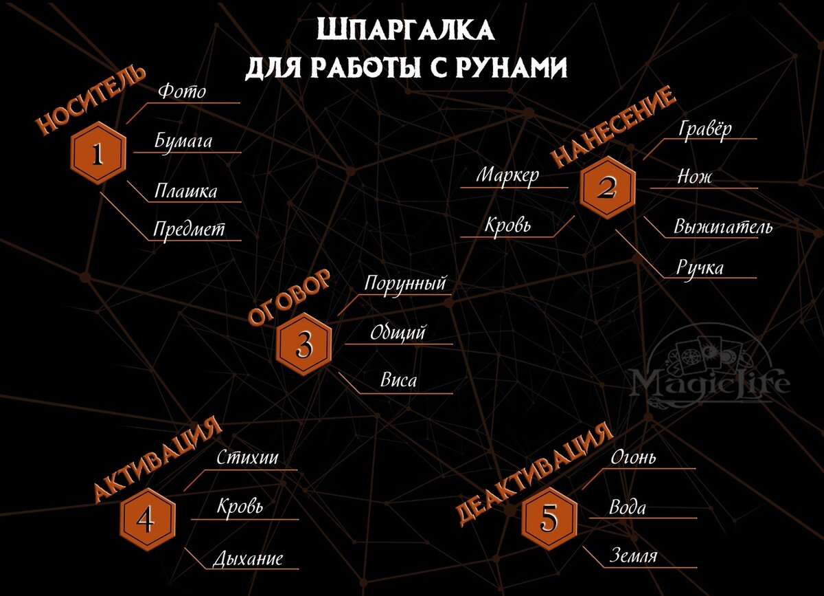 Q последовательность. Q последовательность