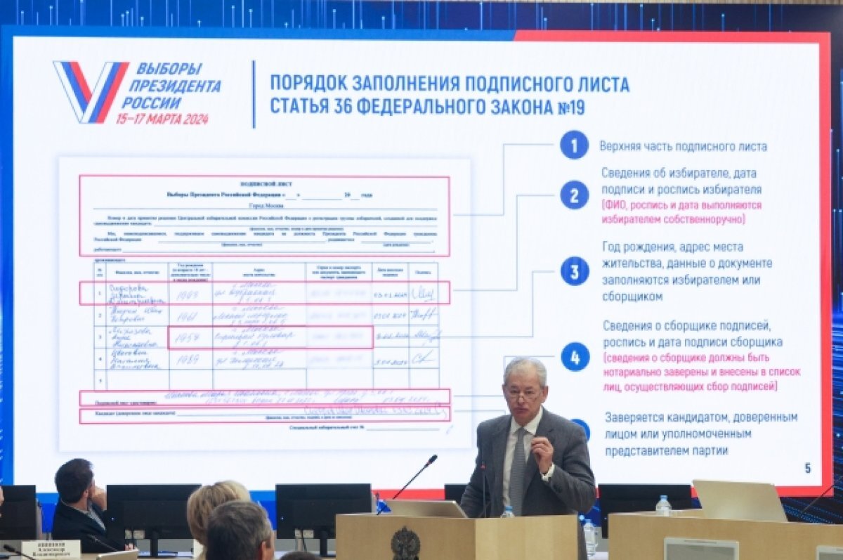    ВЦИОМ опубликовал первый рейтинг грядущих выборов президента России