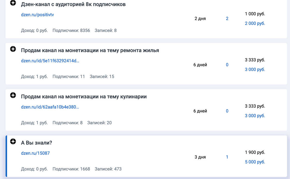 объявления о продаже каналов с монетизацией
