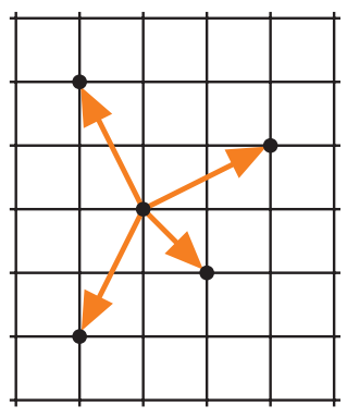 Найдите сумму степеней вершин изображенного на рисунке. Степень вершины графа. Способы задания графов. Максимальная степень вершины графа. Порядок графа.