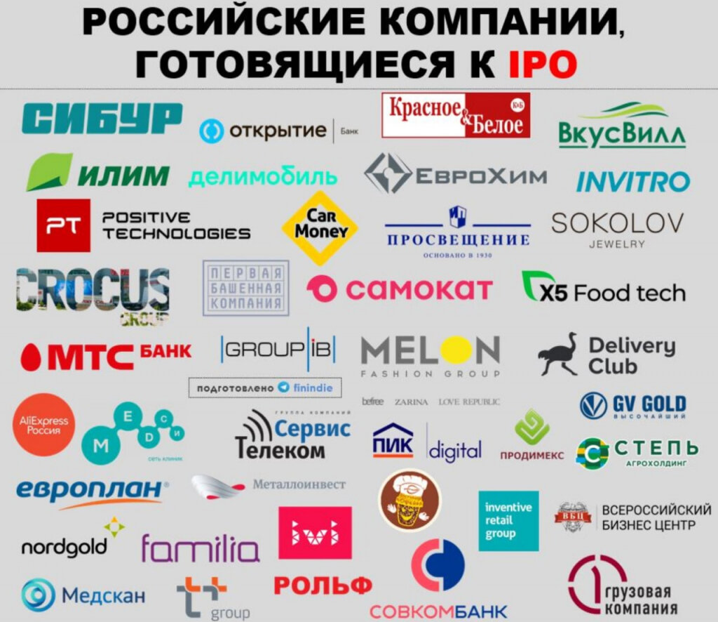 Российские компании. Российские корпорации. Русские компании. Крупные компании России. Новая компания рф