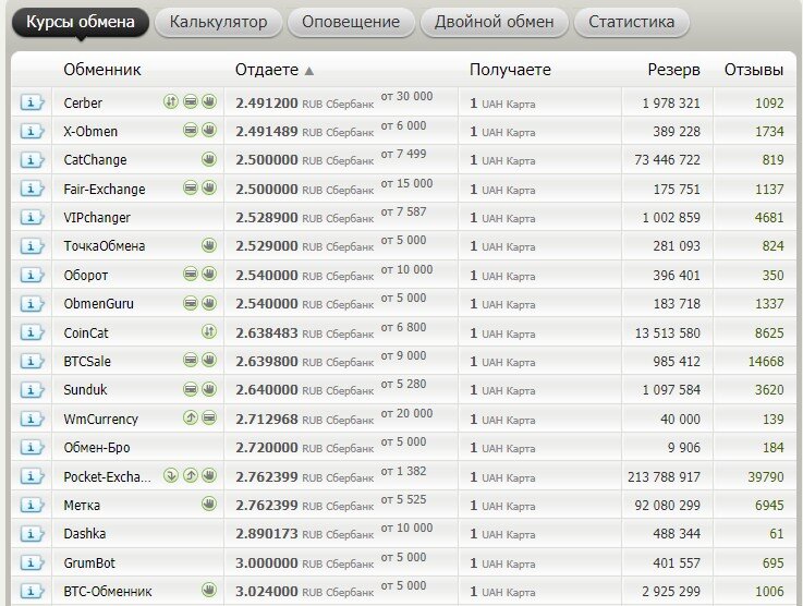 простая граница