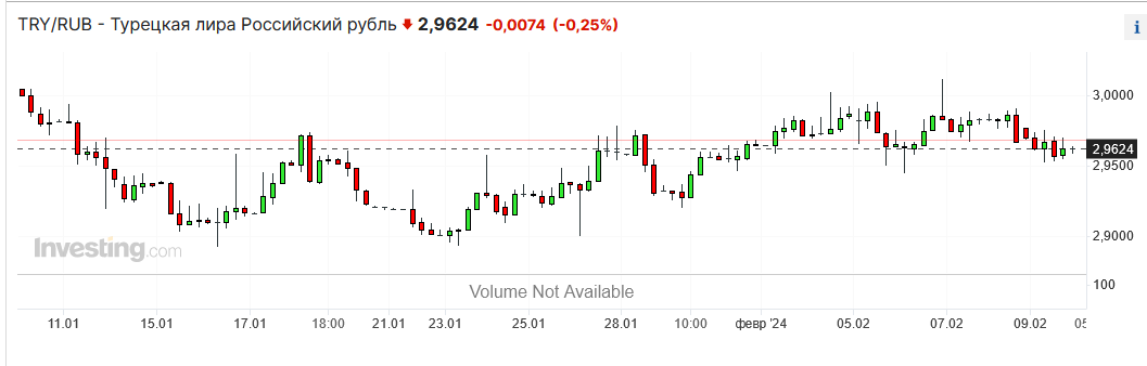 Курс лиры к рублю
