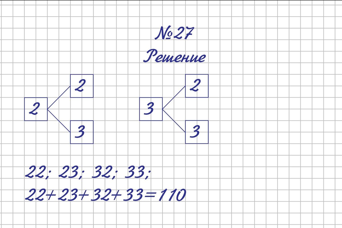 Урок 27 математика 1