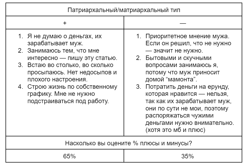 Таджикские жены не хотят мириться с ролью служанки, но часто платят за это жизнью