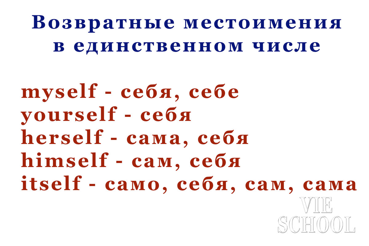 Возвратные местоимения в английском языке примеры Притяжательные местоимения (Possessive Pronouns) презентация, доклад, проект с