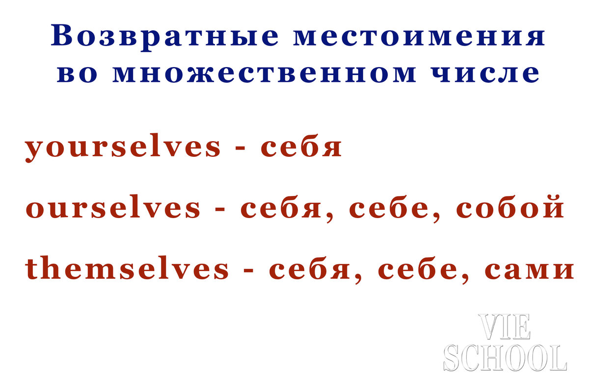 Возвратные местоимения в английском языке примеры Возвратные местоимения вопросы