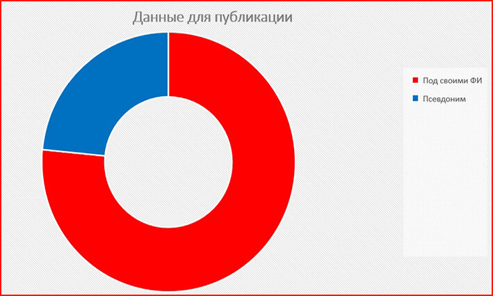 Голосование лучший турции. Лучшая пара стендов. Голосование лучшая актриса турции. Голосование лучший турции. Карта выборов в турции.