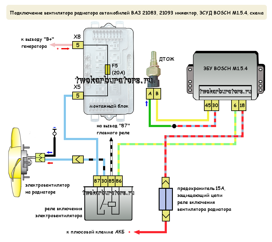 Установка сигнализации Starline ВАЗ 2108, 2109, 21099