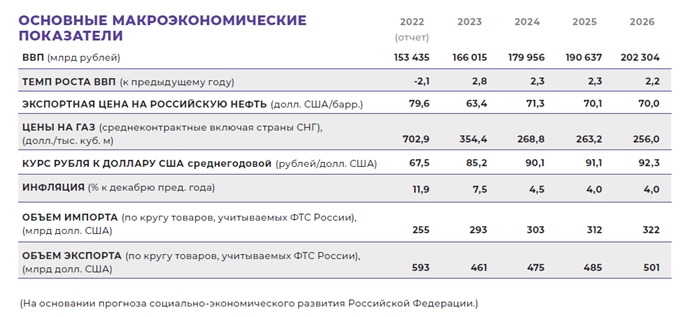 Бюджета для граждан Самарской области 2023-2024 год. Размер кредитования граждан 2024 ЦБ РФ. Население России совершеннолетних граждан 2024.