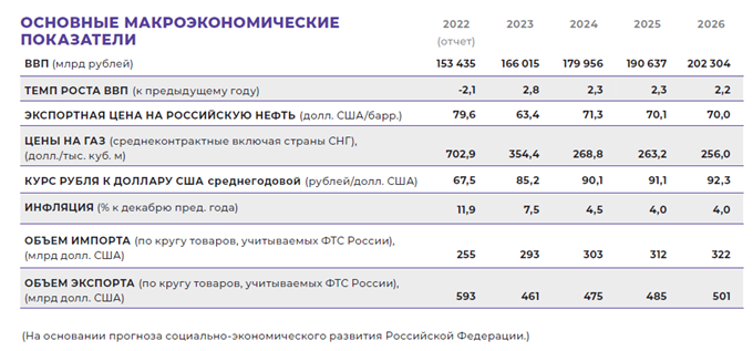 Какой процент проголосовали на выборах 2024