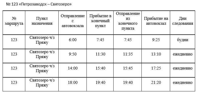 расписание автобусов брянск. автовокзал расписание. расписание маршруток унеча. расписание автобусов стародуб брянск. унеча-брянск расписание.