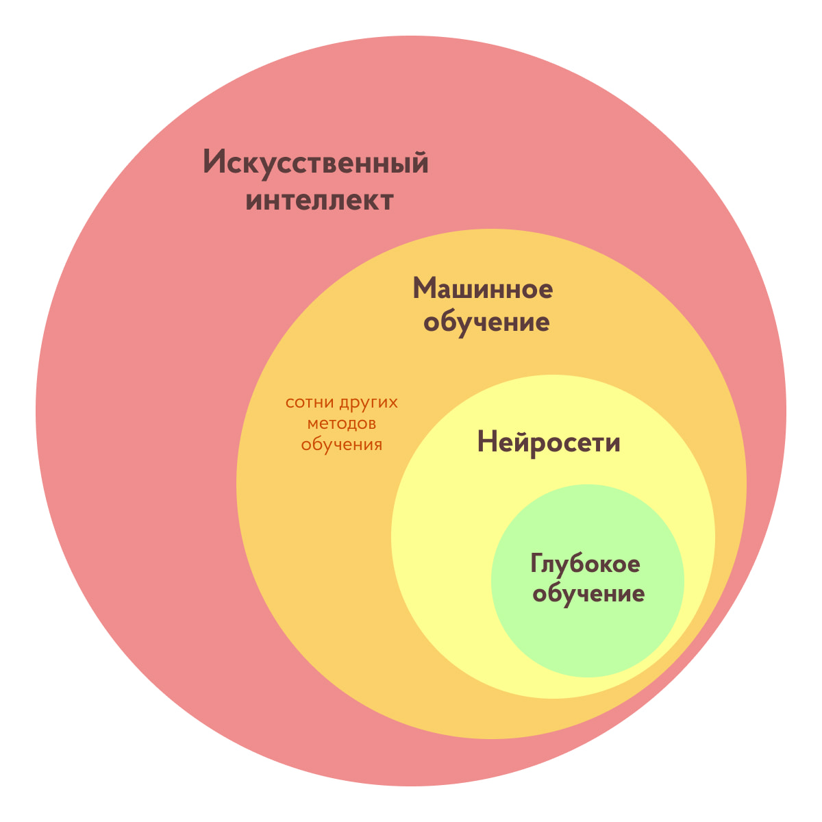 Топ-10 трендов в системном анализе, которые изменят отрасль в ближайшие  годы | Аналитика | Дзен